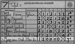2016_hutaftoernooi-uitslag-tafel2.jpg