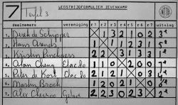 2016_hutaftoernooi-uitslag-tafel3.jpg