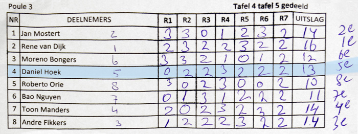 formulier daniel web