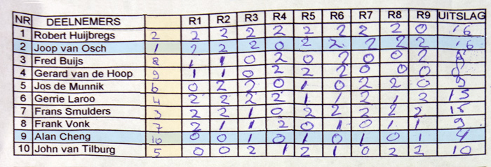 formulier joop allan web