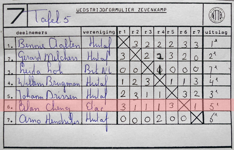 HUTAF Veteranentoenooi 2017
