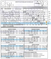 2015 hutaftoernooi tafel 5