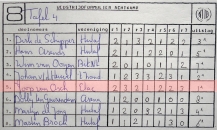 HUTAF Veteranentoenooi 2017